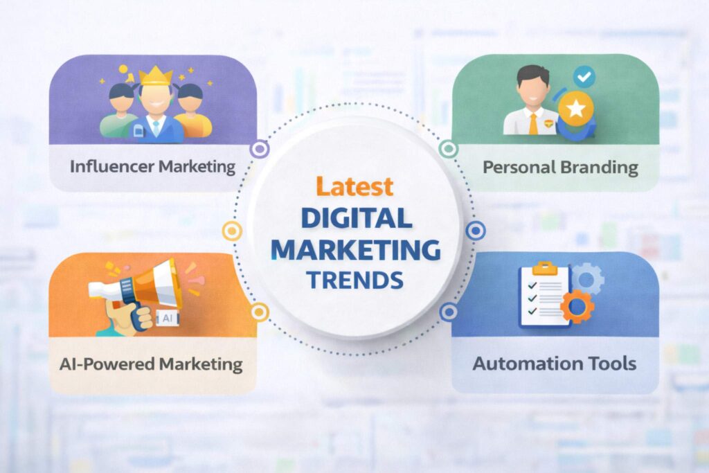 digital-marketing-trends