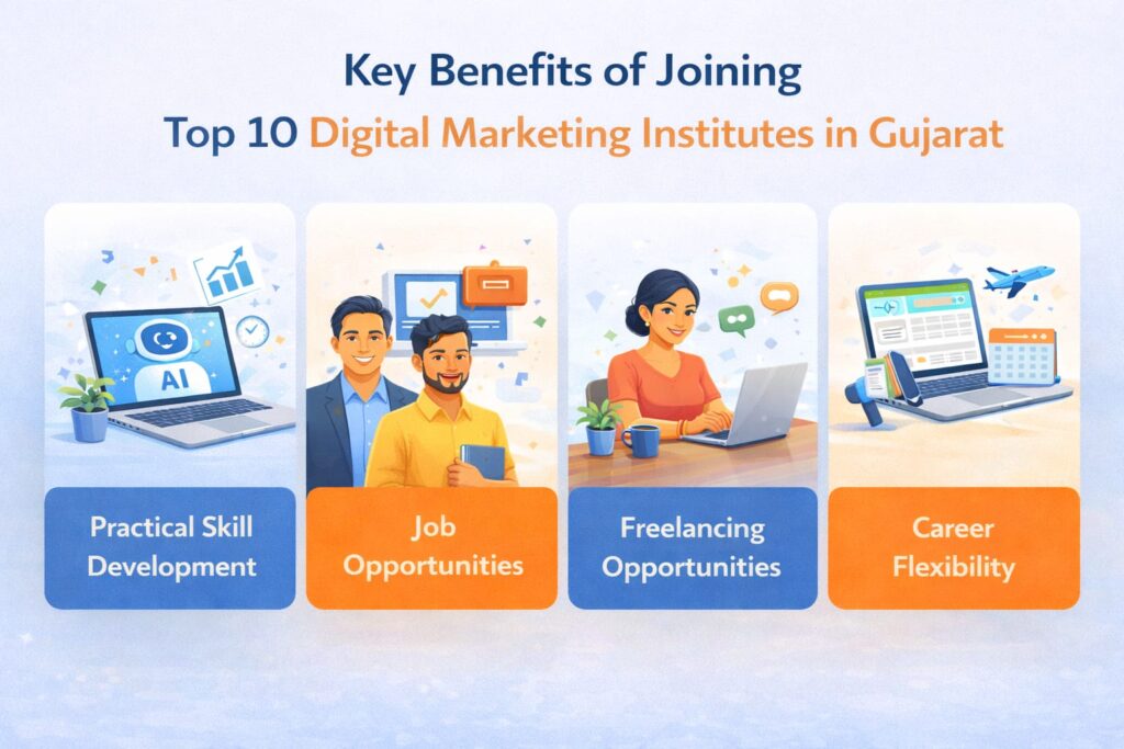 Best digital marketing course in gujarat