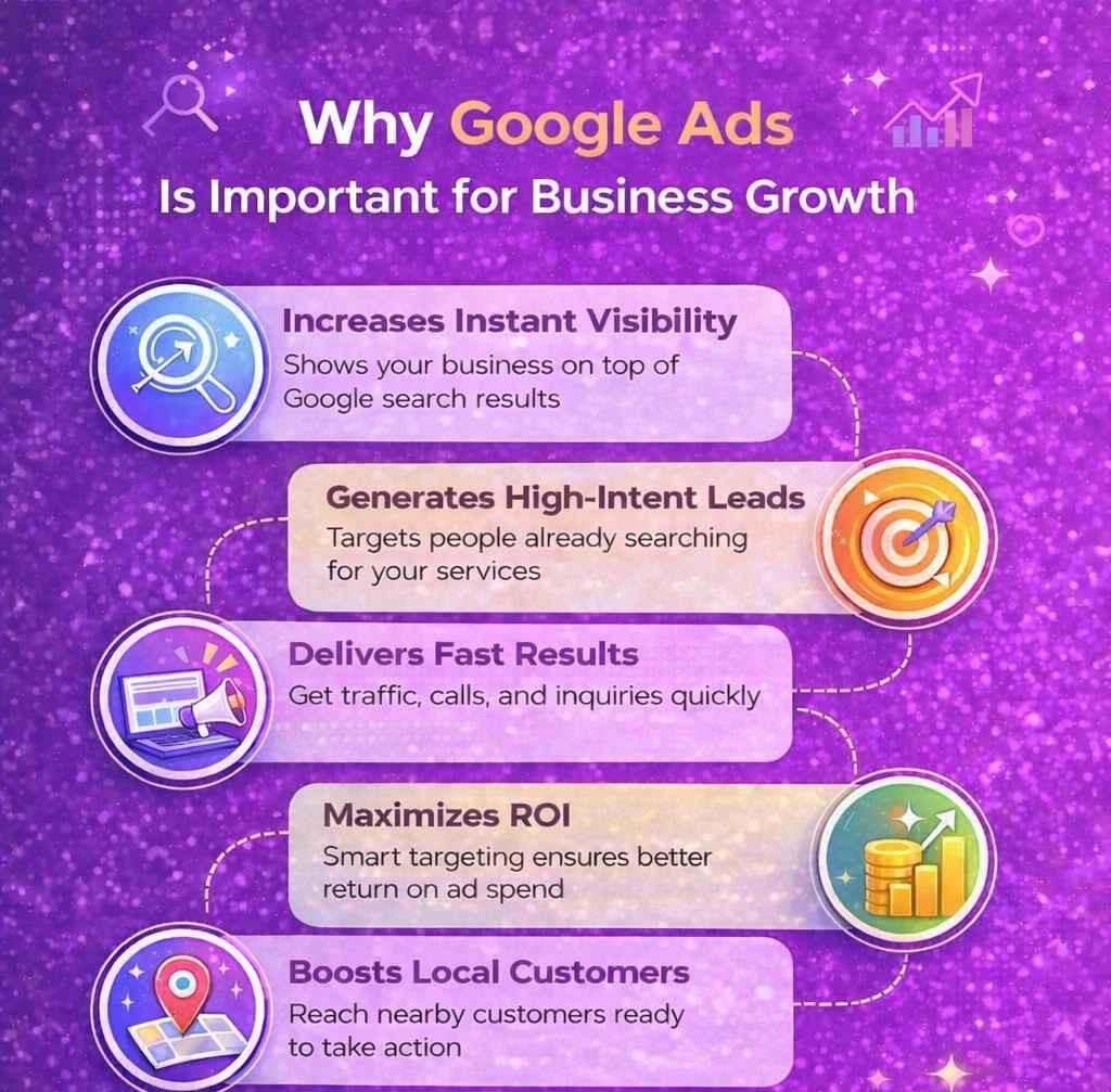 Google Ads service